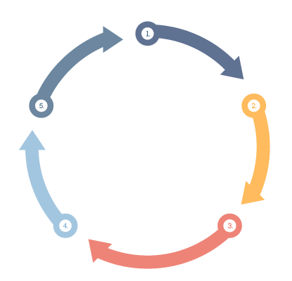 SMS360 Process